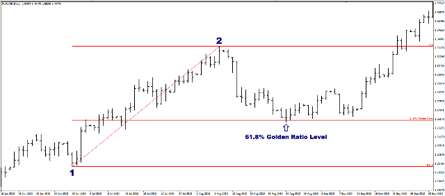 Broker forex con il piu alto numero giornalierodi ordini